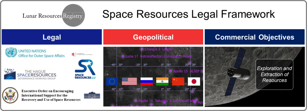 The Legal Landscape of Lunar Resources
